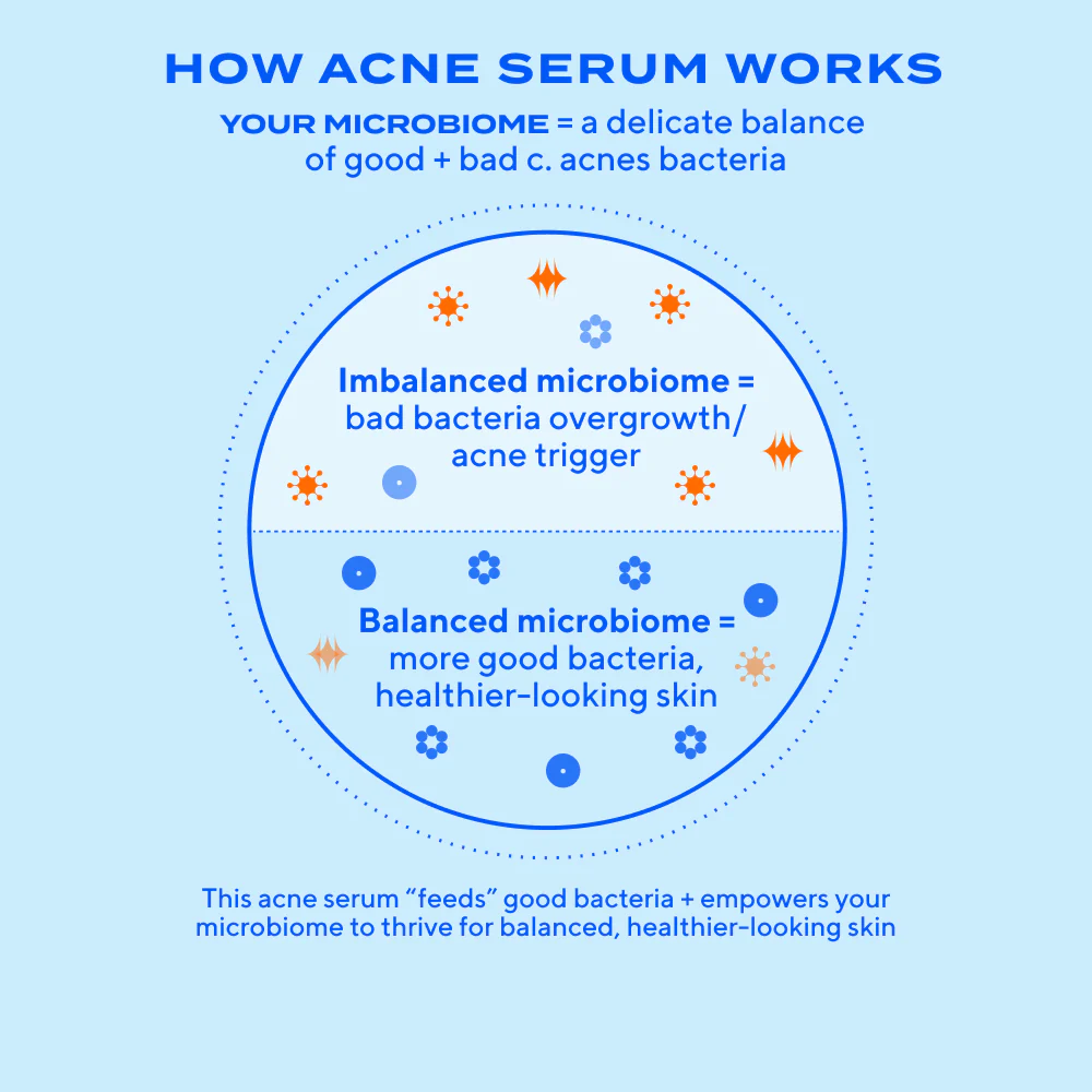 Clear Skin Acne Discovery Kit - Image 10