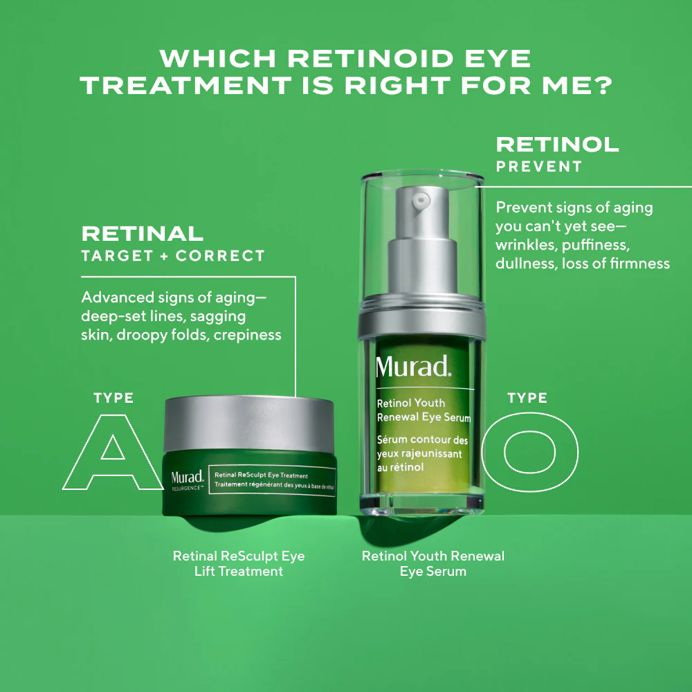 Retinal ReSculpt Eye Lift Treatment - Image 7